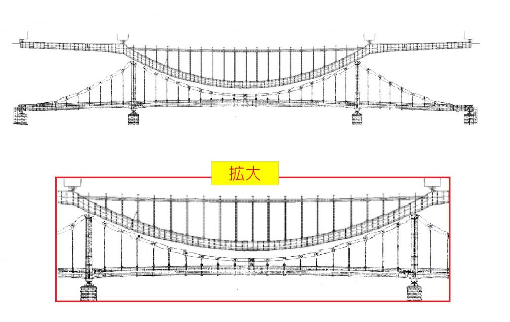  隅田川の永代橋と清洲橋を合体させてみた