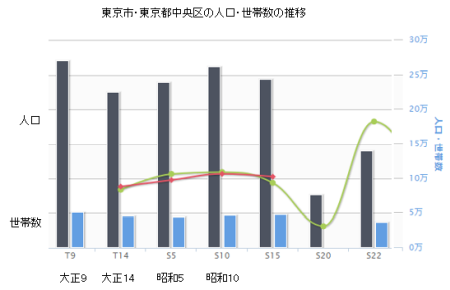 水上生活者（月島地区） - 中央区観光協会特派員ブログ