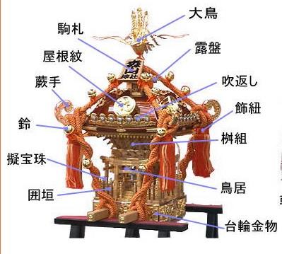 神輿のメインテナンス - 中央区観光協会特派員ブログ