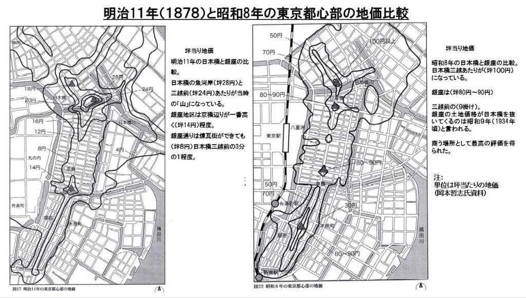 銀座と日本橋の不動産価値比較 銀座は昭和9年頃日本一の商店街となった