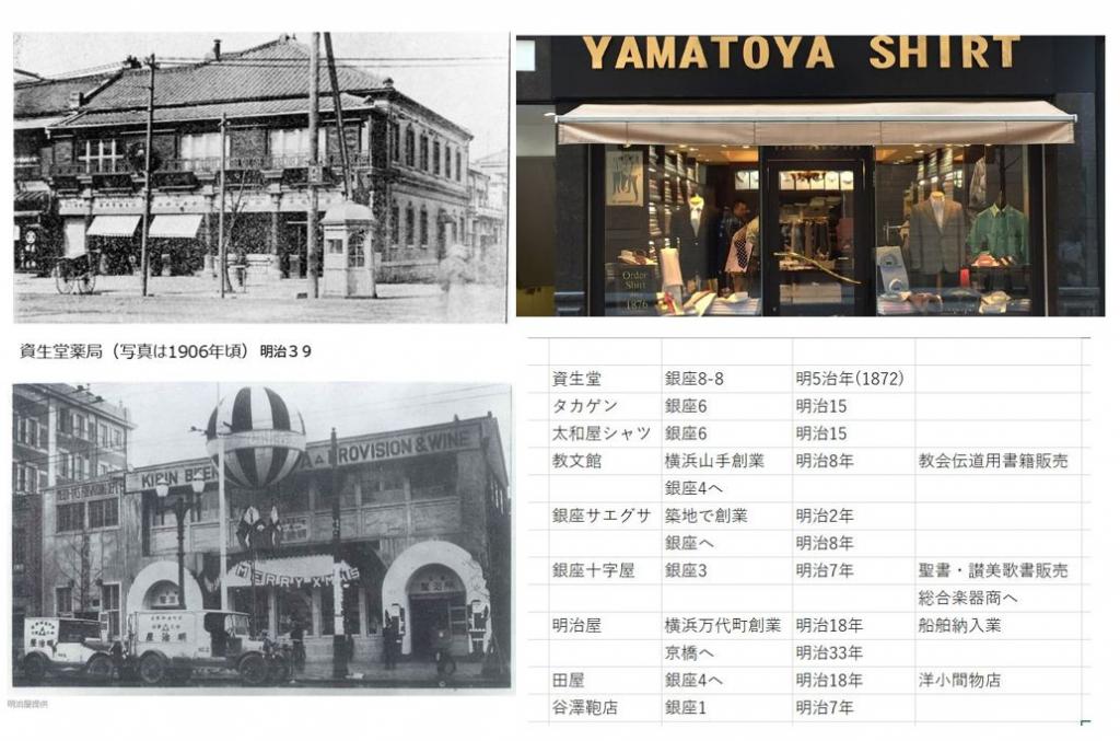 「新橋～横浜間の鉄道開通」 銀座は昭和9年頃日本一の商店街となった