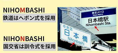 鉄道関係は「ヘボン式」、国交省は「訓令式」 日本橋の表記 「Nihonbashi」と「Nihombashi」　