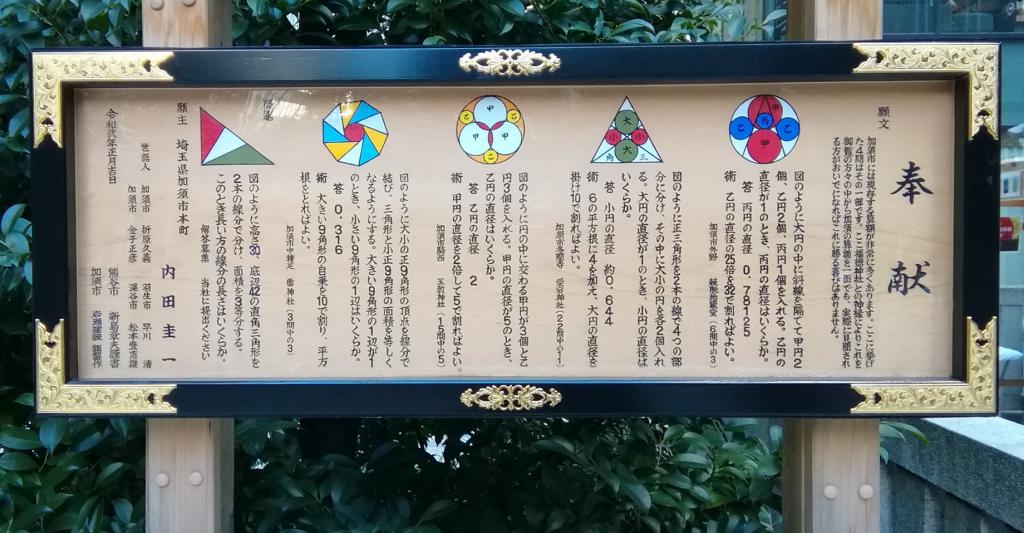 加須市（かぞし）　奉献額 ちょっと気になる中央区の神社　②
　～　福徳神社　～