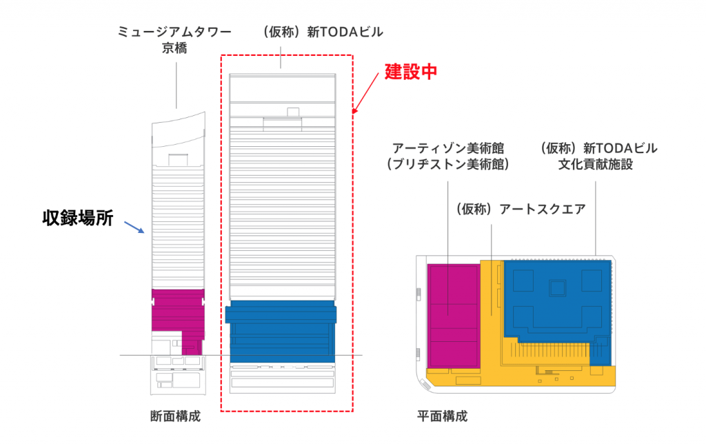 京橋彩区とエリアマネジメント 京橋彩区　芸術文化講座　アートと食が出会うとき
