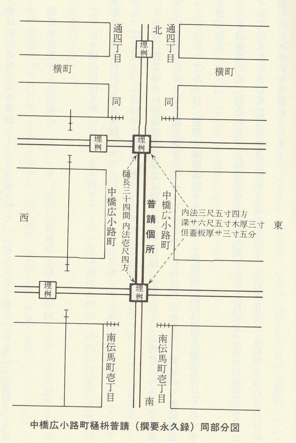 町名主 南伝馬町名主「高野新右衛門」著『撰要永久録』から