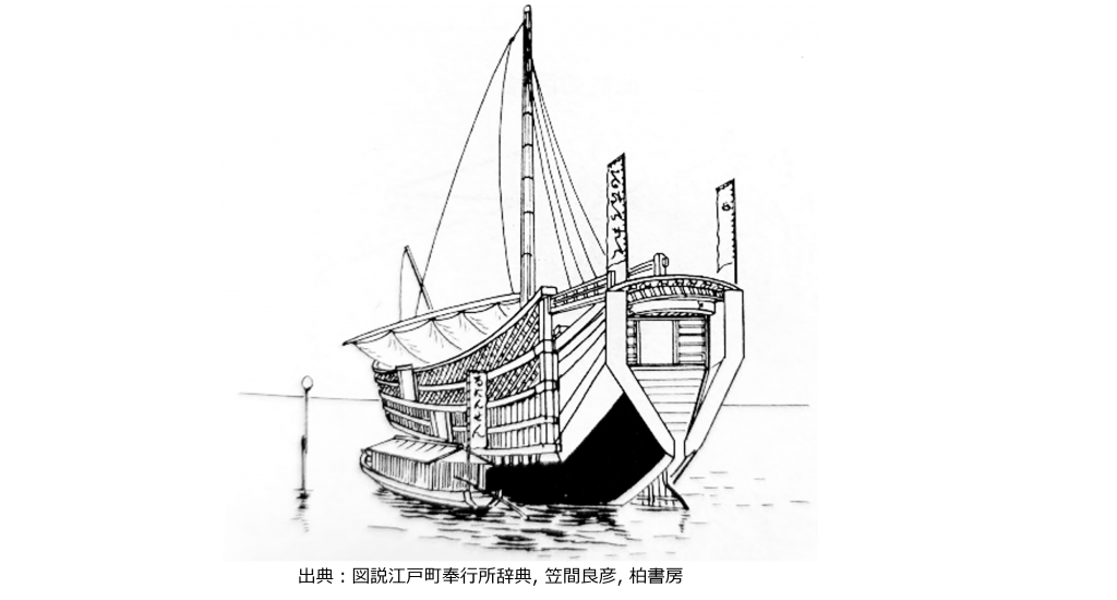  江戸時代、流人船は永代橋から出航した