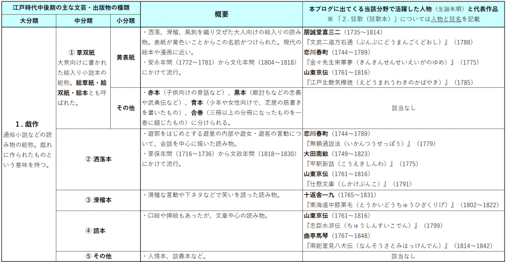  受検予定の皆さま必見！？ 第17回 中央区観光検定 “蔦重” 予想問題を作ってみました！（Part２）