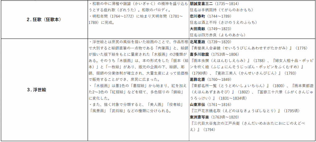  受検予定の皆さま必見！？ 第17回 中央区観光検定 “蔦重” 予想問題を作ってみました！（Part２）