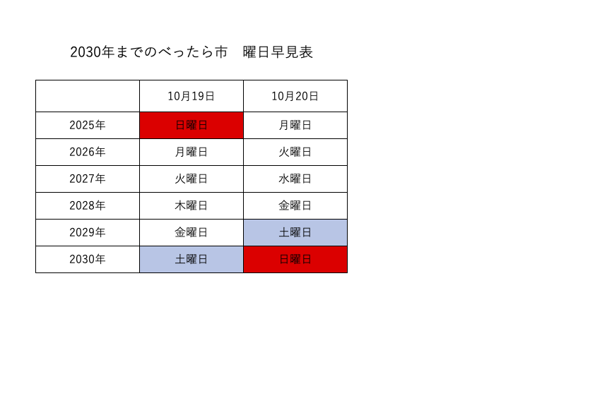  べったら市まであと3ヶ月