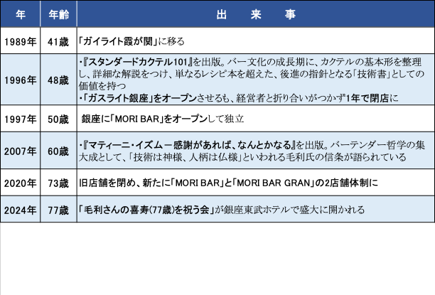 銀座の伝説のバーテンダー 
～毛利隆雄氏の生き方とは？