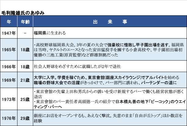  銀座の伝説のバーテンダー 
～毛利隆雄氏の生き方とは？