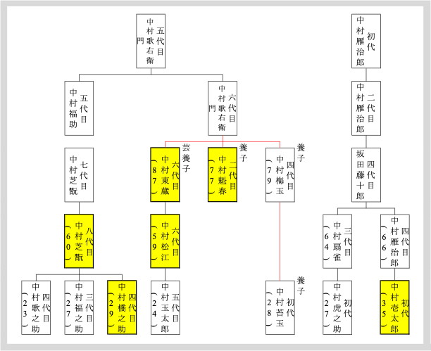  9月歌舞伎座『菅原伝授手習鑑』
〜よみがえる280年の物語