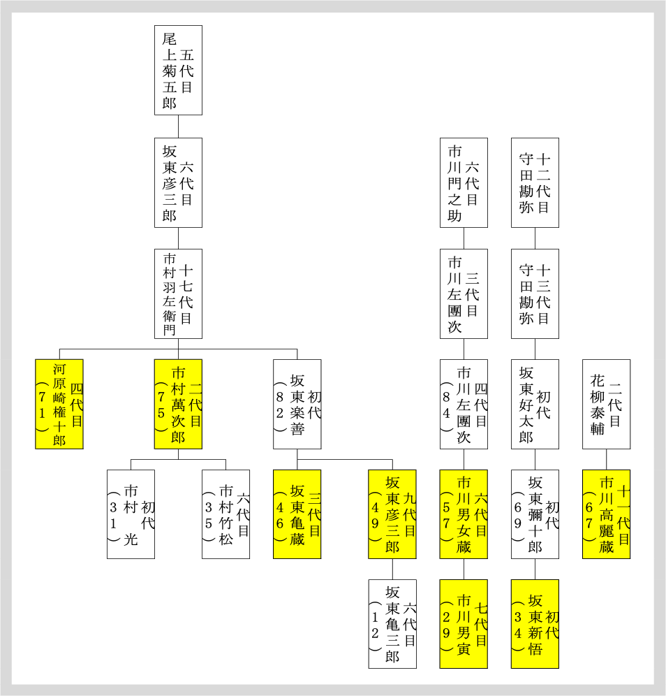  9月歌舞伎座『菅原伝授手習鑑』
〜よみがえる280年の物語