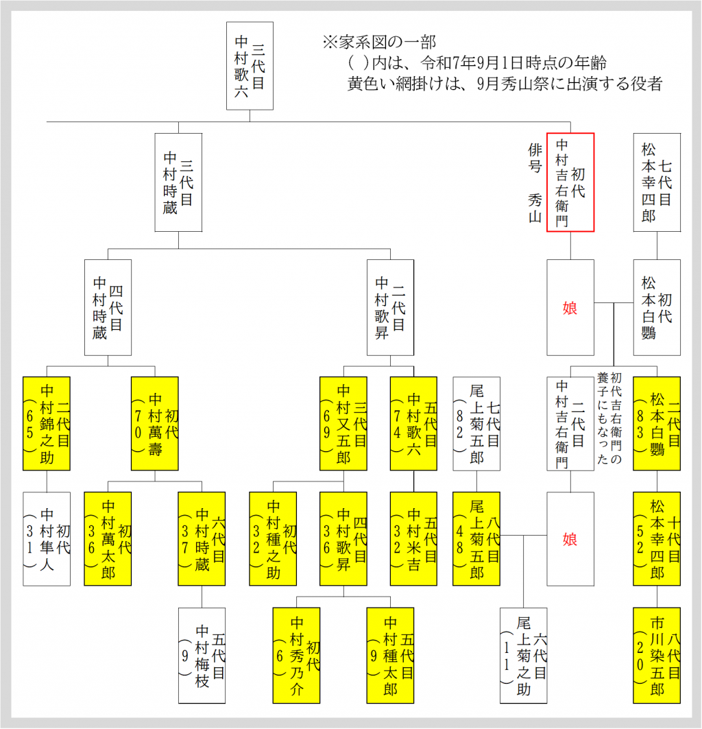  9月歌舞伎座『菅原伝授手習鑑』
〜よみがえる280年の物語