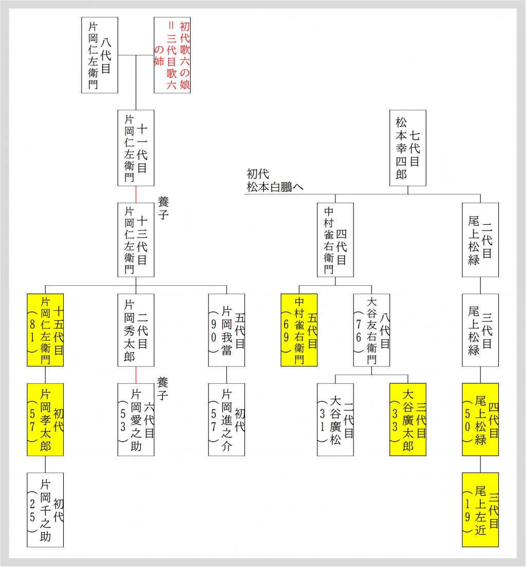  9月歌舞伎座『菅原伝授手習鑑』
〜よみがえる280年の物語