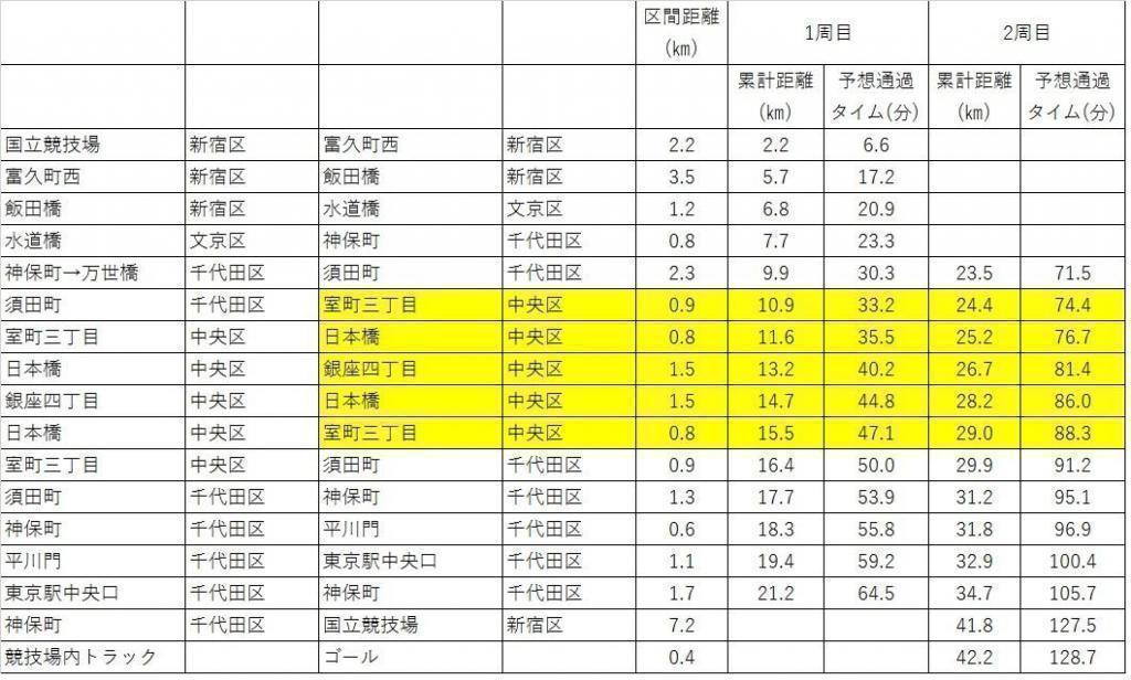  ～「東京2025世界陸上」が中央区に来るよ～
9/14(日)、9/15(月・祝)の2日間、世界のトップランナーが中央区内を疾走します
