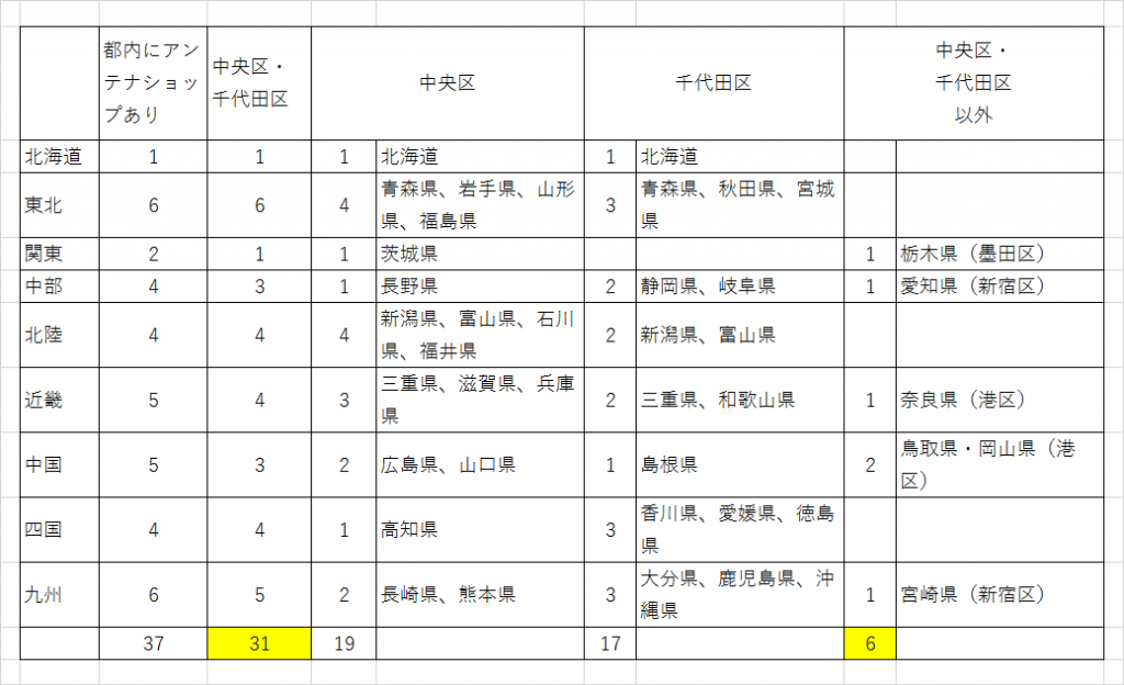 「千代田区×中央区アンテナショップスタンプラリー2025」 秋の中央区はイベント盛りだくさん！
「千代田区×中央区アンテナショップスタンプラリー2025」開催：　NHK朝ドラ「あんぱん」、「ばけばけ」ゆかりの地、そして「べらぼう」も。。。
＜9月26日（金）～10月23日（木）＞