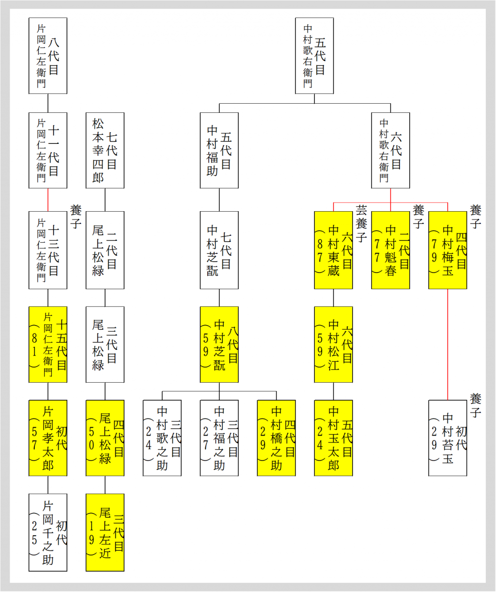  狐忠信の魅力を体感─１０月の歌舞伎座
『義経千本桜』通し上演の見どころとは
