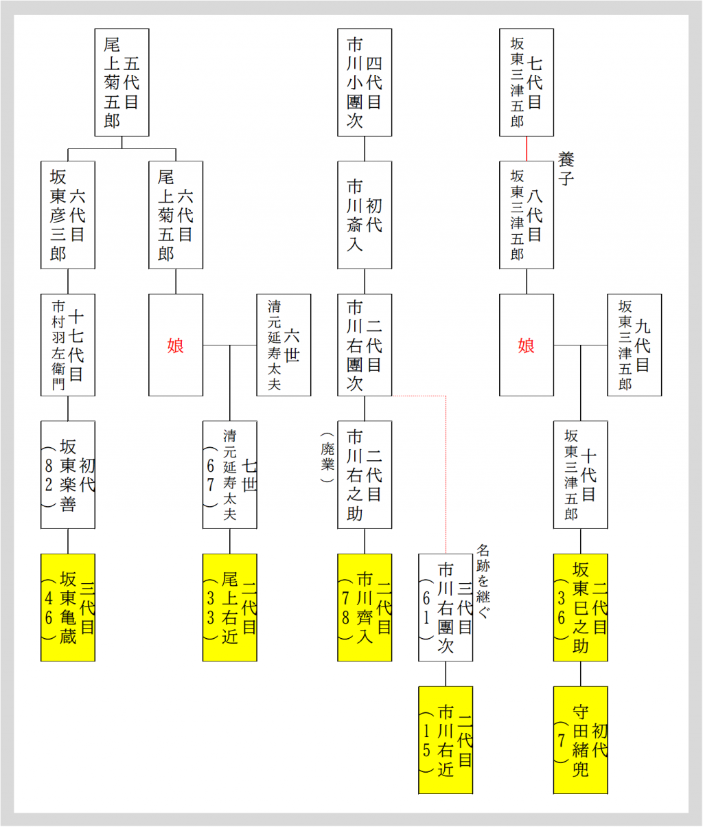  狐忠信の魅力を体感─１０月の歌舞伎座
『義経千本桜』通し上演の見どころとは