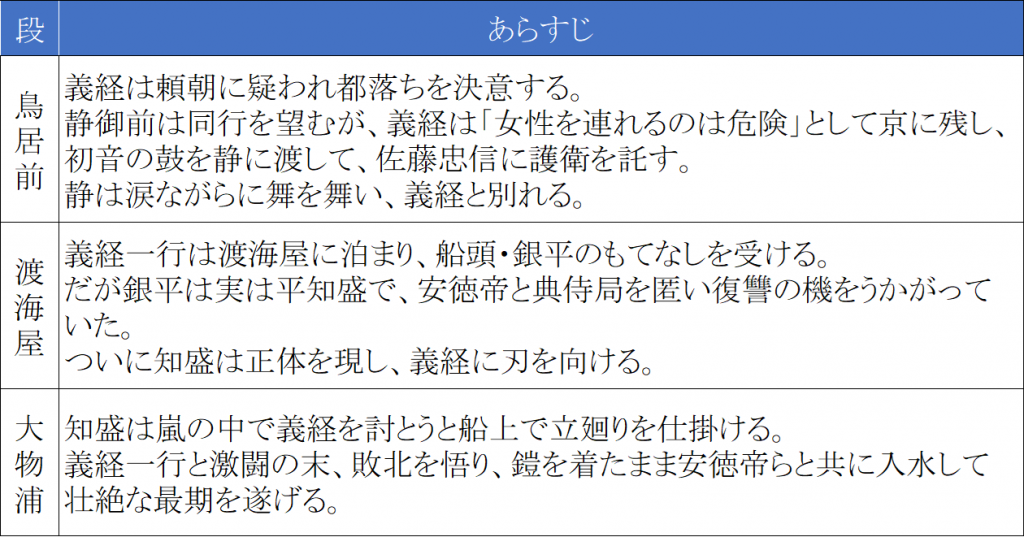 第一部 狐忠信の魅力を体感─１０月の歌舞伎座
『義経千本桜』通し上演の見どころとは