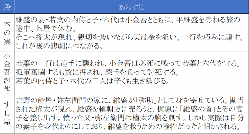 第二部 狐忠信の魅力を体感─１０月の歌舞伎座
『義経千本桜』通し上演の見どころとは