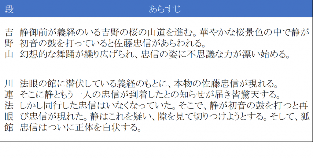 第三部 狐忠信の魅力を体感─１０月の歌舞伎座
『義経千本桜』通し上演の見どころとは