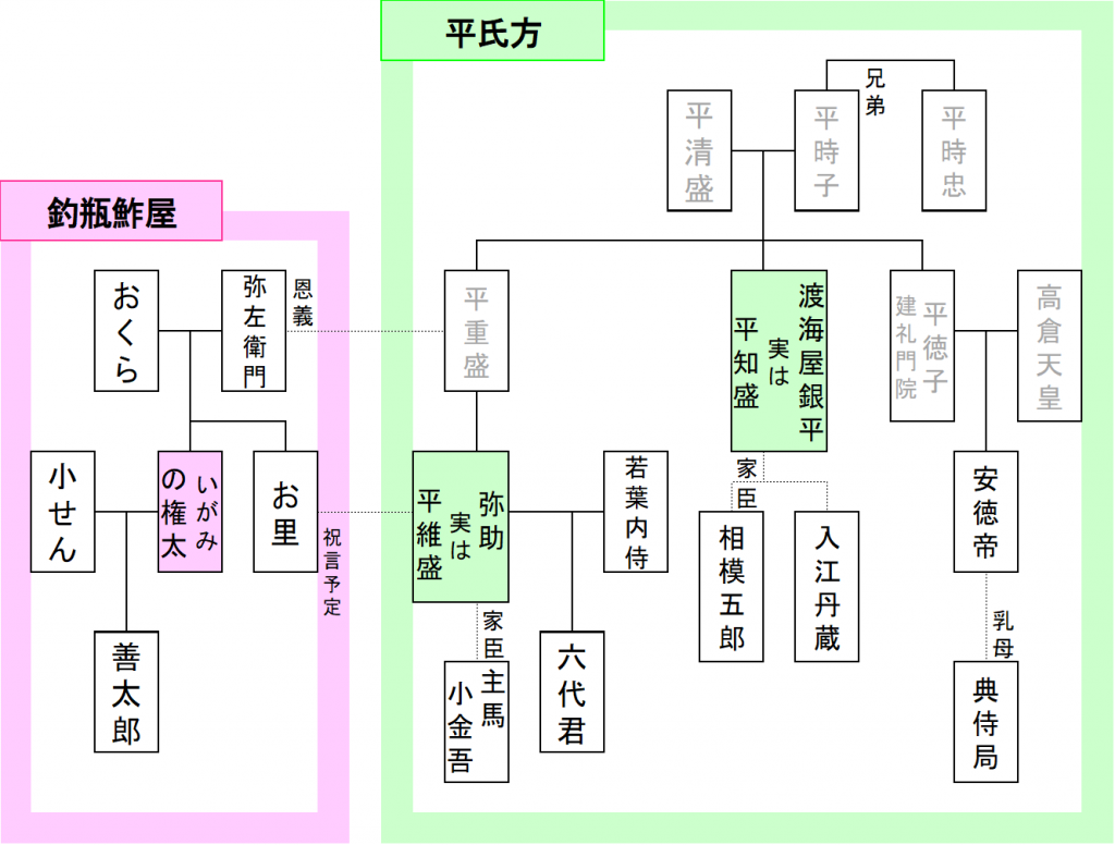  狐忠信の魅力を体感─１０月の歌舞伎座
『義経千本桜』通し上演の見どころとは