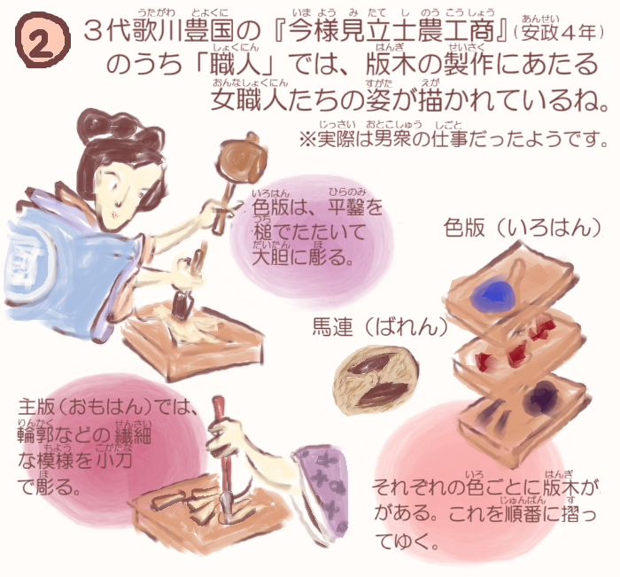  湊っ子ちゃん！ 107.女職人の江戸の本