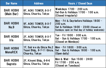 About five Bars of BAR HOSHI in Ginza Eight Stars Shining Over Ginza
-The Aesthetics and Cocktail World of Yuichi Hoshi
