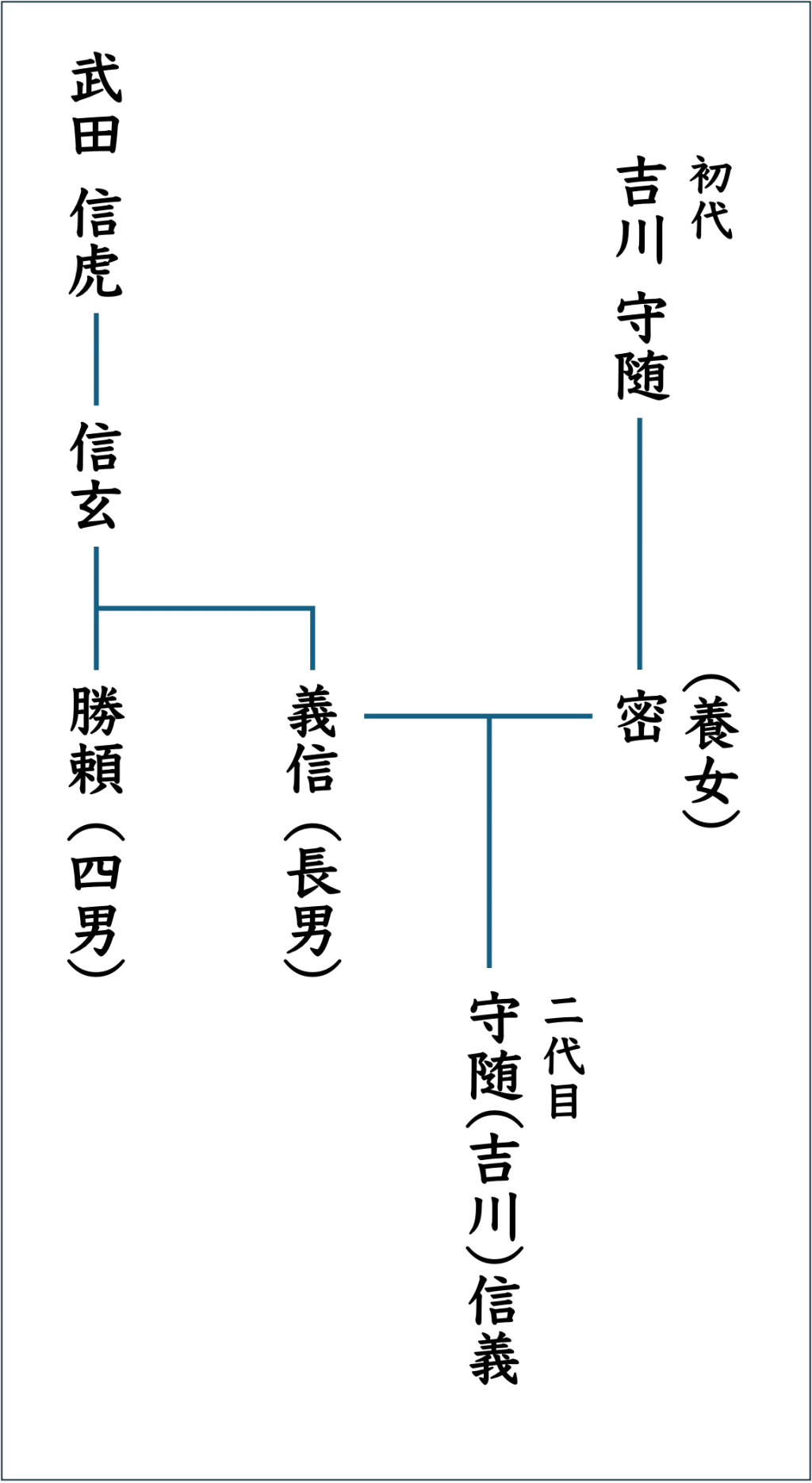 運命の子・吉川信義 武田信玄の孫が日本橋にいた？！
江戸秤座跡は奥が深くてドラマが過ぎる