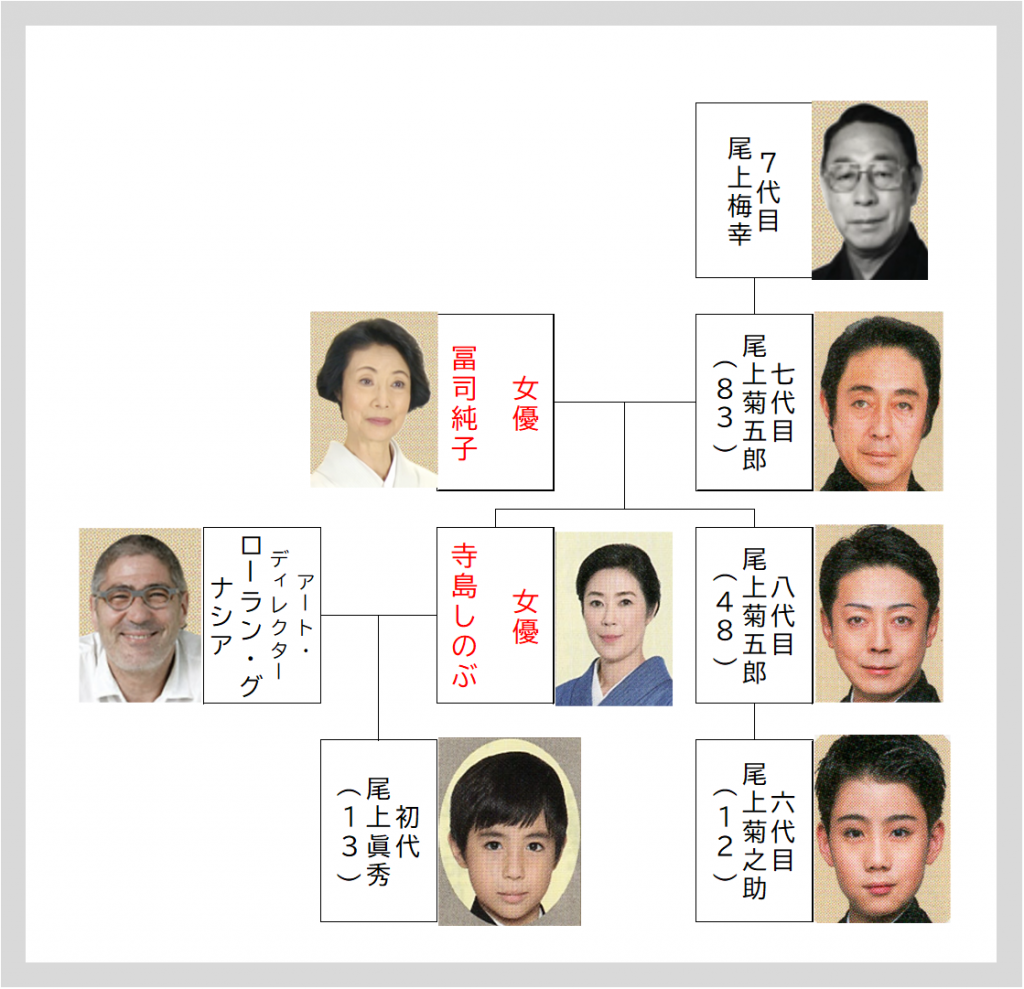  12月大歌舞伎【第二部観劇ガイド】
『丸橋忠弥』／『芝浜革財布』