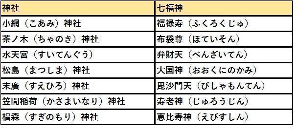  【2026年（令和8年）】日本橋七福神めぐり（おすすめルート）