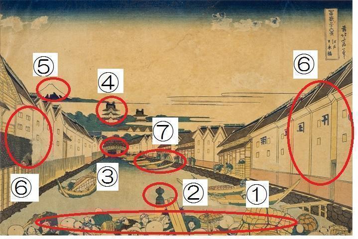  浮世絵に描かれた中央区の名所(7)　
～「冨嶽三十六景　江戸日本橋」：葛飾北斎～　
浮世絵を手に、日本橋の未来を覗いてみませんか