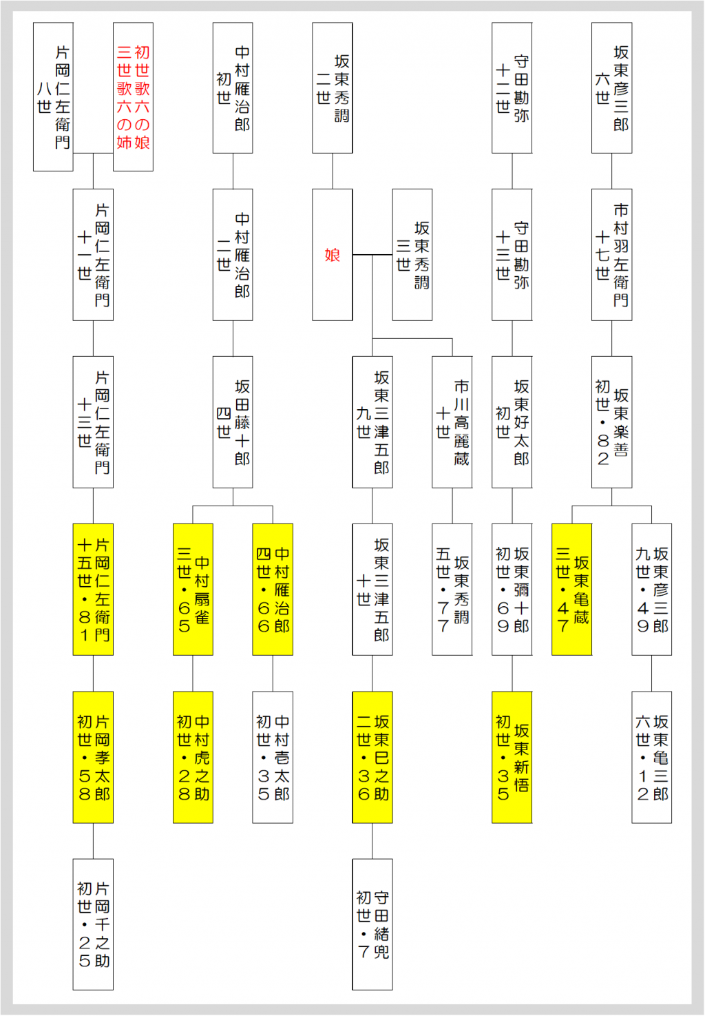  ２月歌舞伎座は「猿若祭」