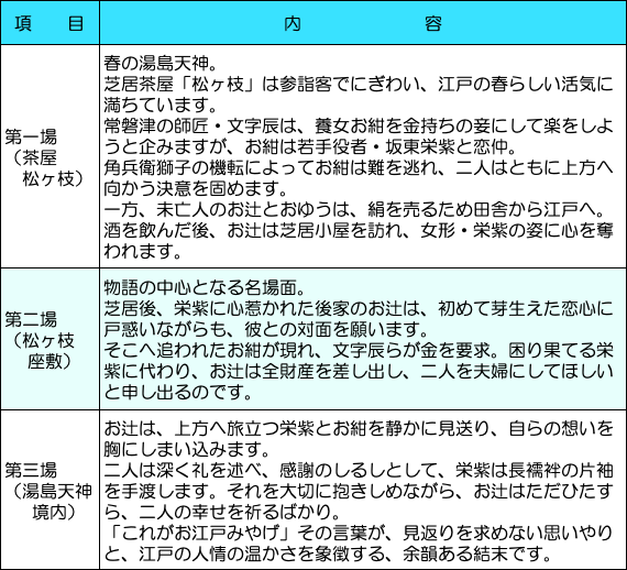  ２月歌舞伎座は「猿若祭」