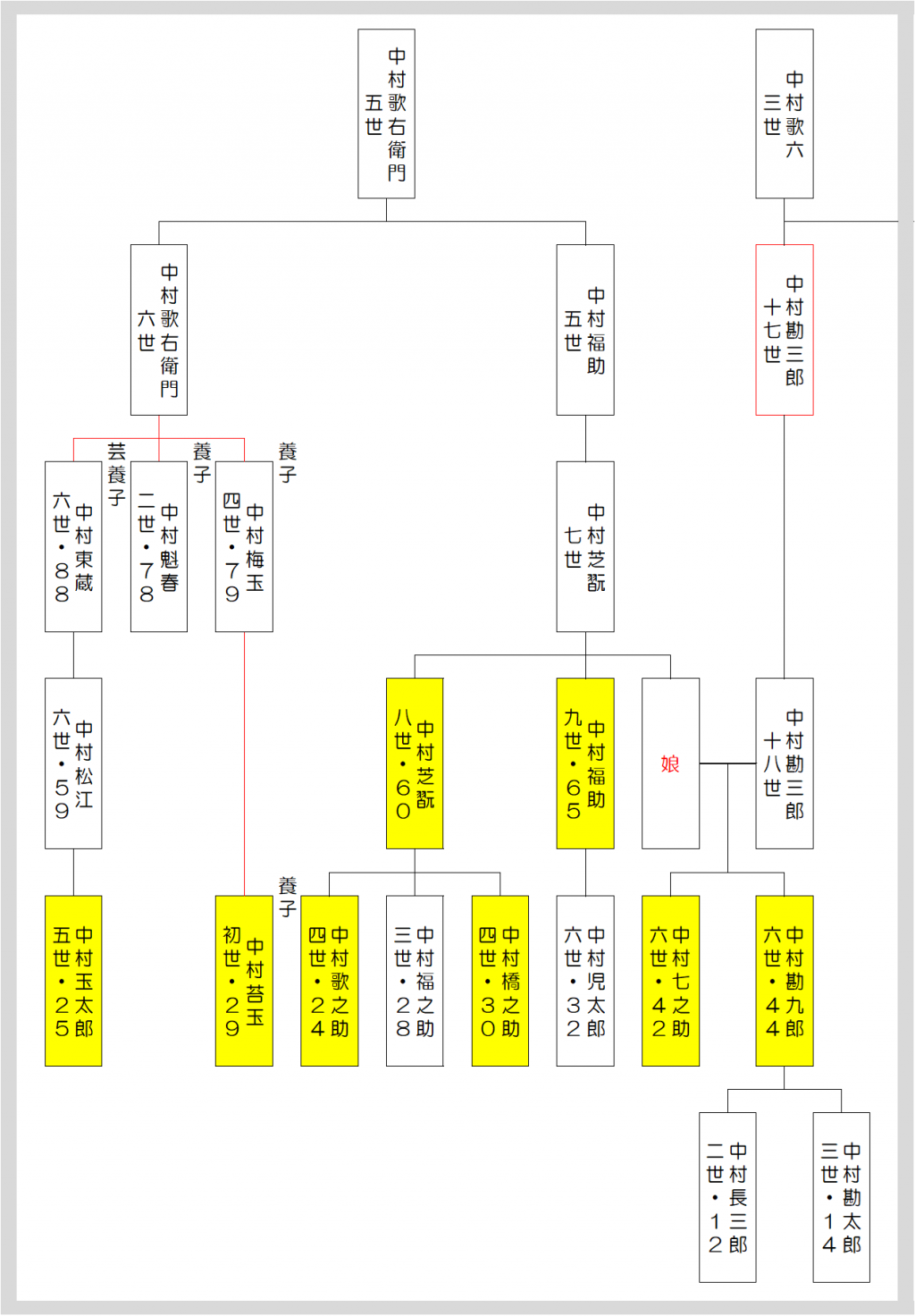  ２月歌舞伎座は「猿若祭」