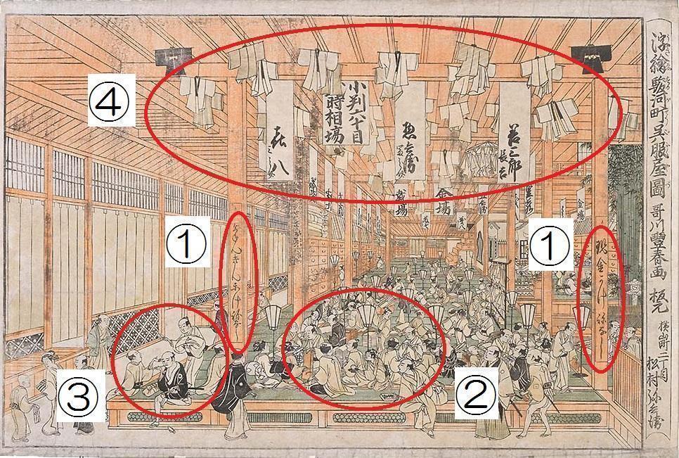  浮世絵に描かれた中央区の名所(6)　
～「浮絵駿河町呉服屋図」：歌川豊春～　

＆【三越アーカイブス日本橋】「佐藤玄々と天女像」展示（～3月24日(火)）