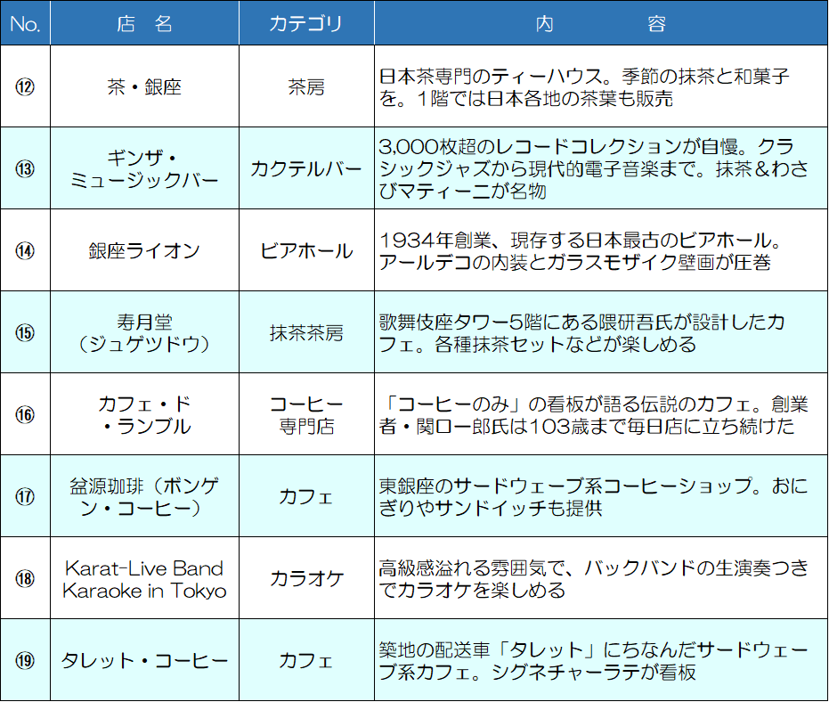 ドリンク 旅行ガイド『Lonely Planet Tokyo』
が紹介する銀座・築地の魅力