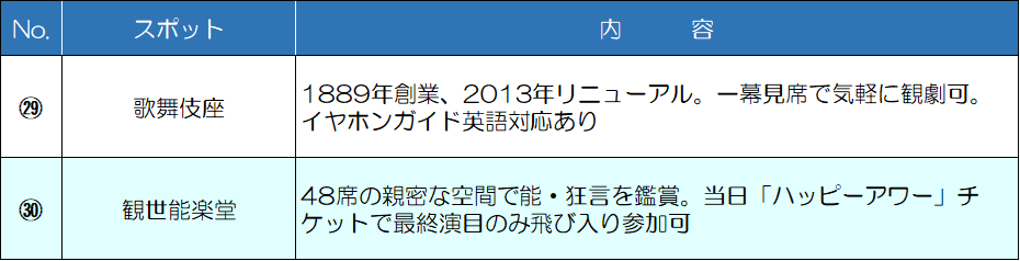 エンターテイメント 旅行ガイド『Lonely Planet Tokyo』
が紹介する銀座・築地の魅力