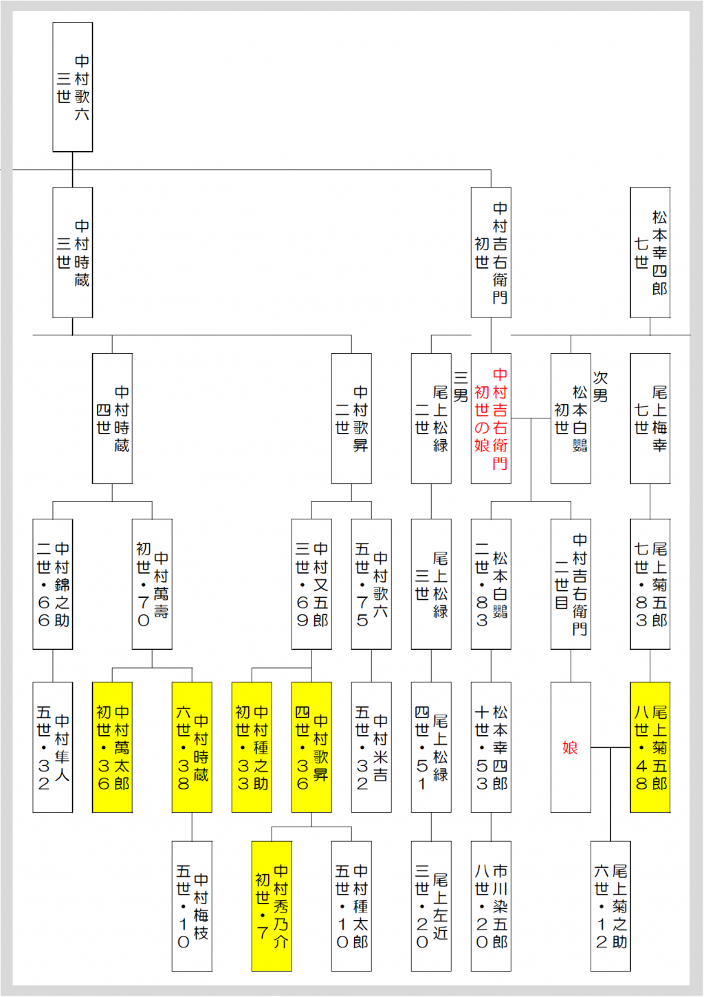  4月大歌舞伎『裏表先代萩』
ー 陰謀渦巻く波乱の物語 ー