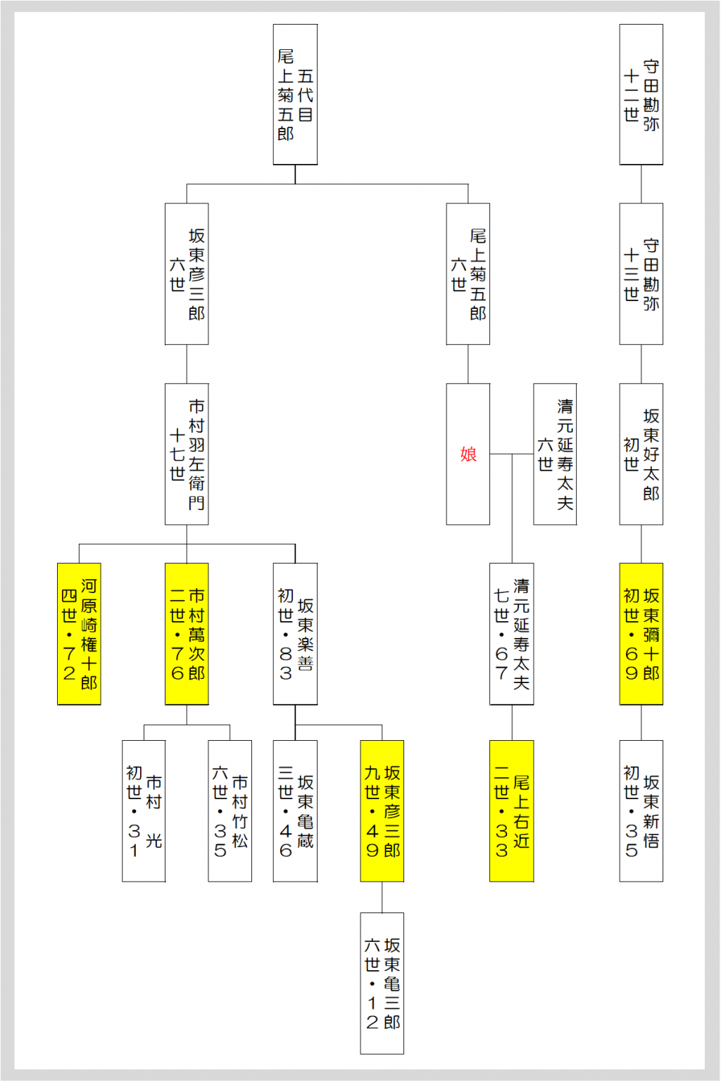  4月大歌舞伎『裏表先代萩』
ー 陰謀渦巻く波乱の物語 ー