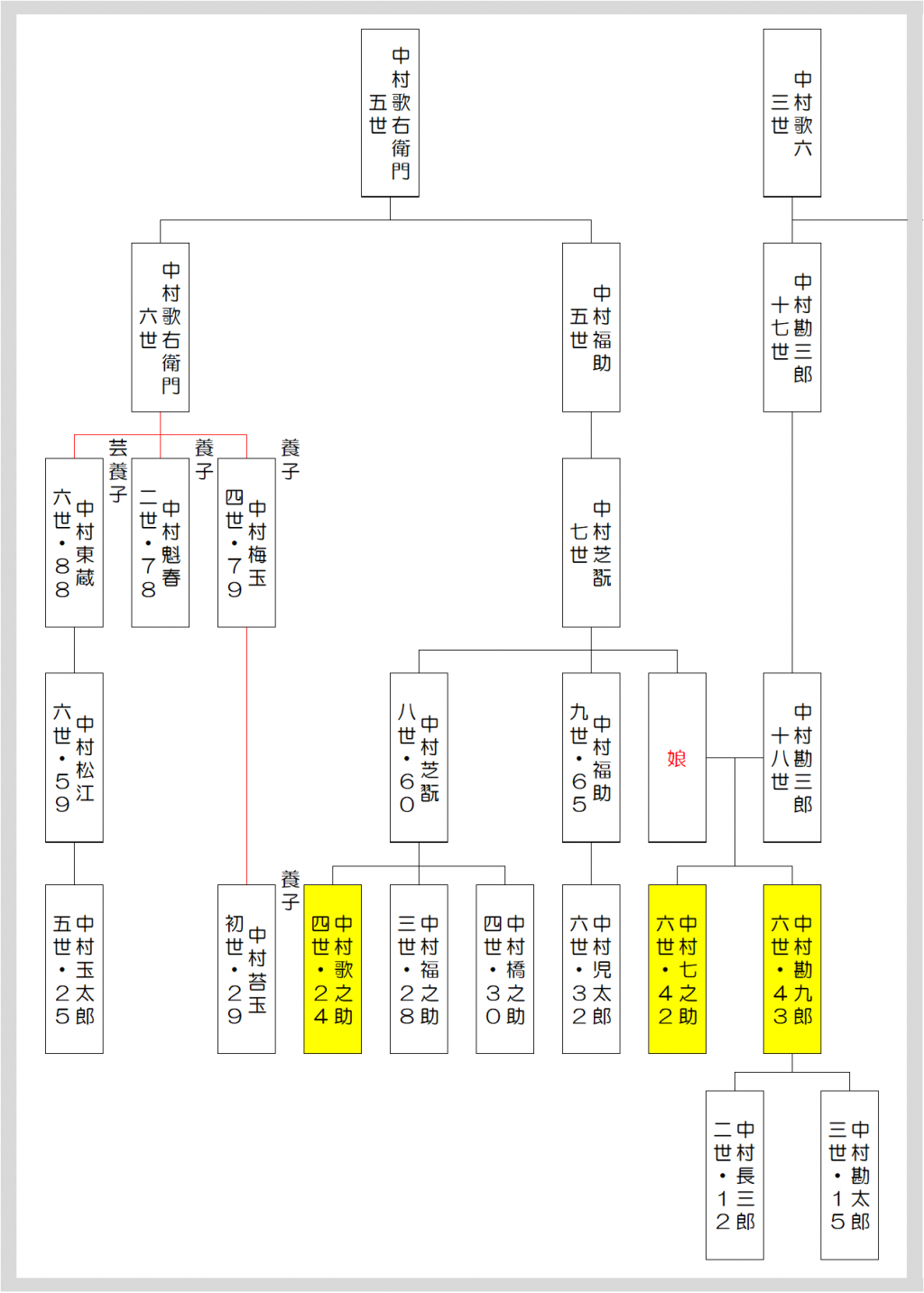  4月大歌舞伎『裏表先代萩』
ー 陰謀渦巻く波乱の物語 ー