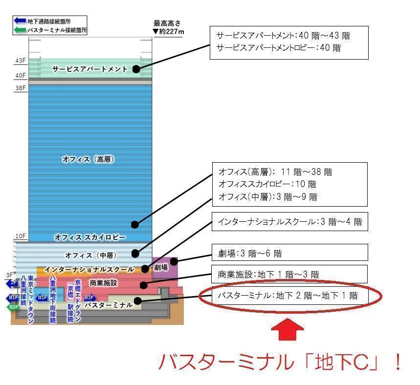  「TOFROM YAESU TOWER（トフロム ヤエス タワー）」9月10日（木）オープン！　
＆　バスターミナル東京八重洲のナゾ解き