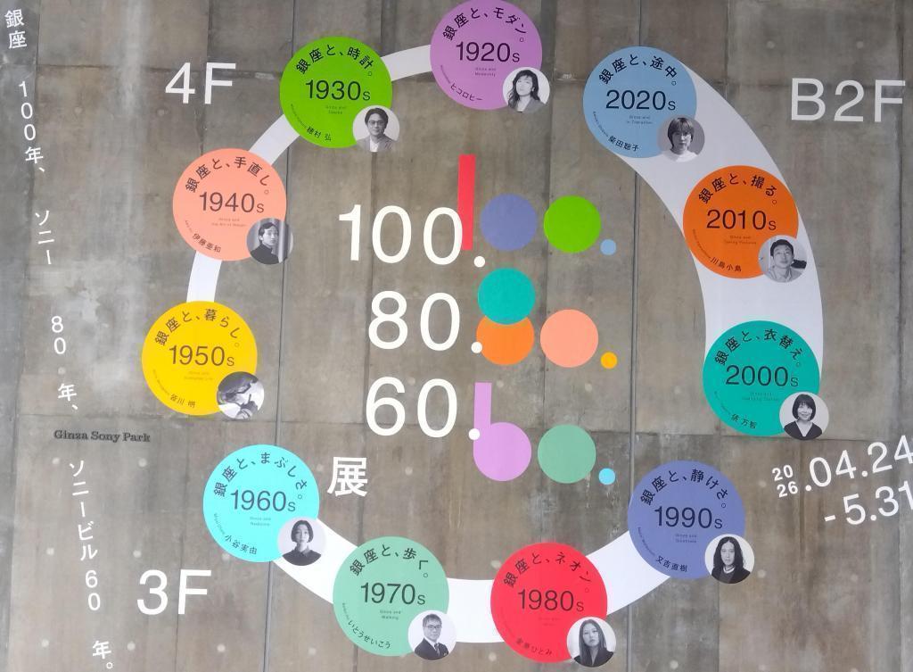 ４Fから３F、B2F　へと回遊しましょう　 Ginza Sony Park 100.80.60展示　５月３１日まで開催中
