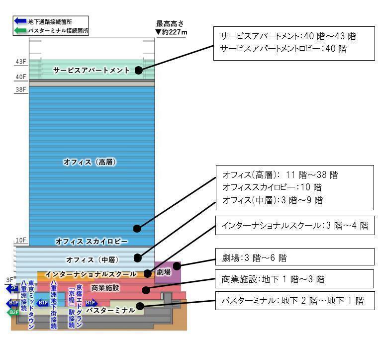  2029年、八重洲に、「TOFROM YAESU（トフロム　ヤエス）」、「東京ミッドタウン八重洲」、「YAESU CORE（ヤエス コア）」の3つの高層ビルが並び、東京駅から京橋駅まで直結します！