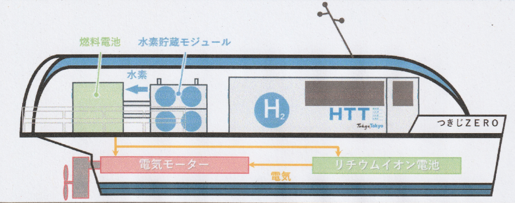  東京都による官公庁初の水素燃料電池船「つきじZERO」in 中央区