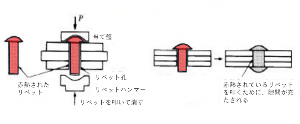  日本橋を跨ぐ首都高速道路の高架橋
名橋「日本橋」橋洗いに参加して気がついたこと