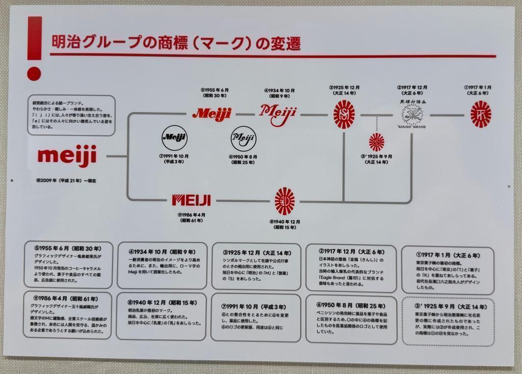  「明治グループ110周年！京橋で懐かしいお菓子と100年のチョコレート史を楽しもう」